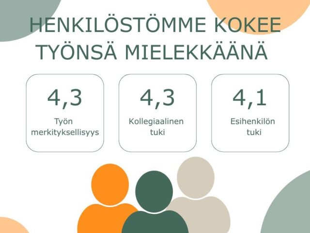 ✨ Vuoden 2025 työhyvinvointikyselyn tulokset ovat valmistuneet