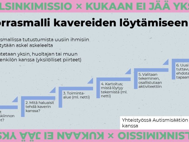 Tänä vuonna Autismisäätiö on ollut mukana HelsinkiMission Work to Belong- ja School to Belong-hankkeissa, joissa pyritään vähent...