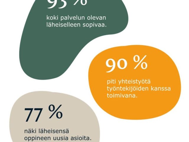 Kysymme säännöllisesti palautetta paitsi asiakkailta myös heidän läheisiltään