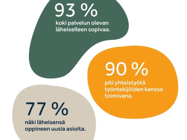 Kysymme säännöllisesti palautetta paitsi asiakkailta myös heidän läheisiltään